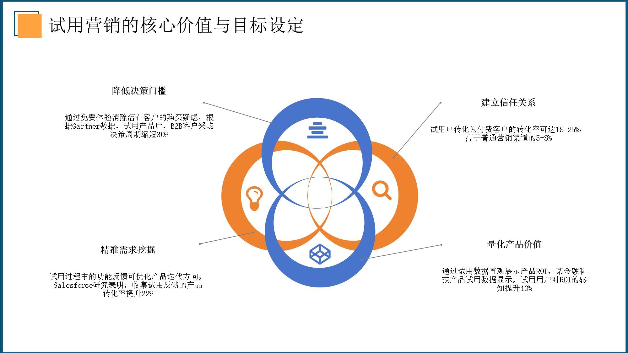 2026年试用营销方案与企业新产品接受度提升指南