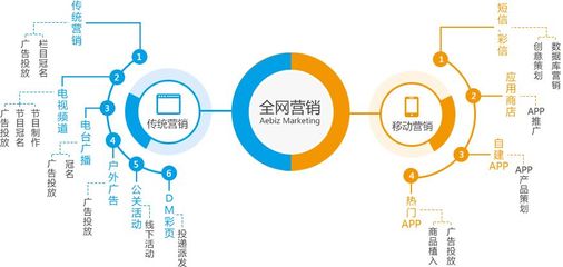 烟台企业全网营销策略 从区域品牌到全国市场的系统化布局